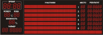 Спортивное табло для бассейна №12, модель ТС-270х4_210х12_150х32 _ РБС-160-384х16_160-256х16х4b_tx2 _влажность (на 4 дорожки)