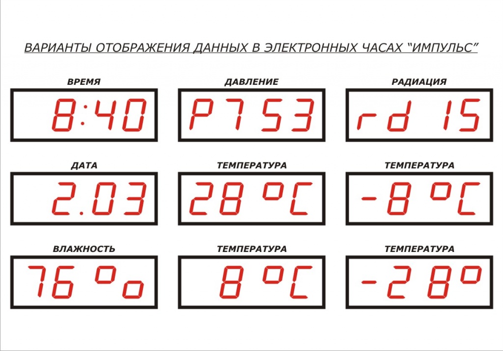 Не отображается время. Электронные часы таблица. Часы Импульс электронное табло инструкция. Отображение времени. Как отображается время на электронных часах.