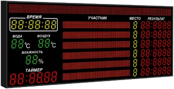 Табло для бассейна №19 модель ТС-150х5_130х54_РБС-120-192х8-100-96х8х6b_tx2_vl