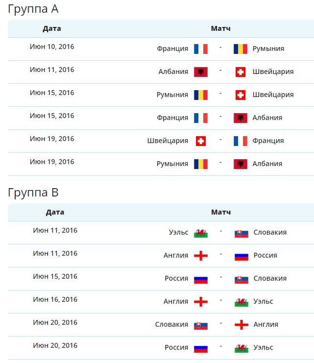Расписание матчей сборных. Евро 2016 расписание матчей. Расписание матчей по футболу. Чемпионат Европы по футболу 2016 расписание матчей. Расписание матчей евро 2016 по футболу.